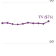 Time Warner Cable average monthly bills